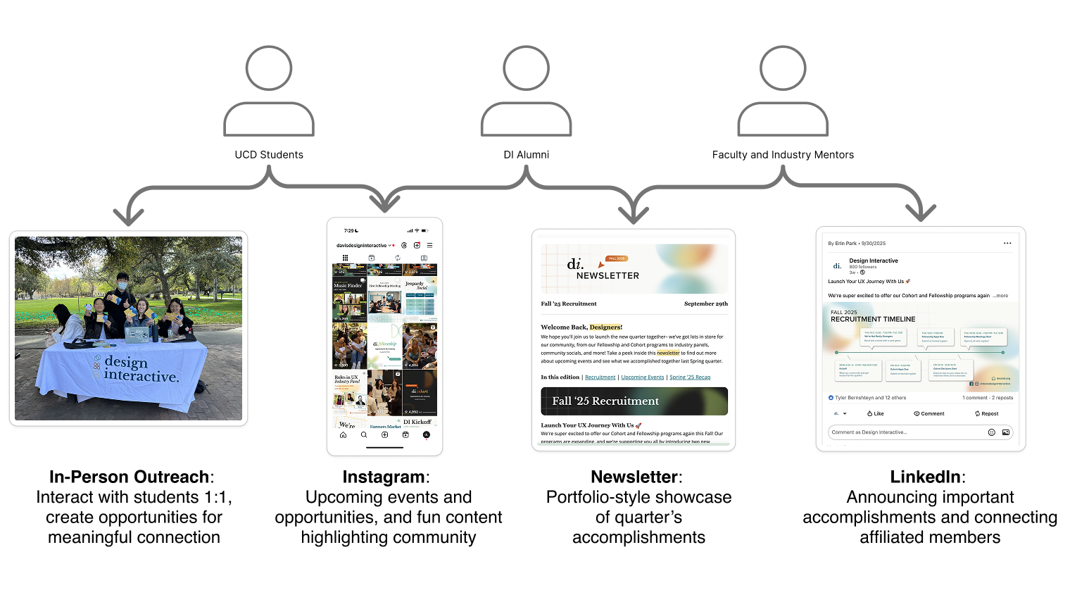 Audience Segmentation
