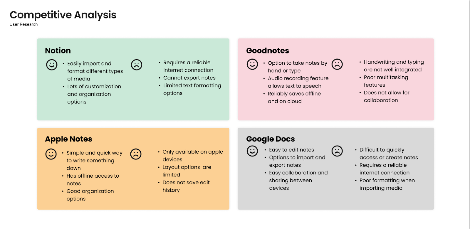 Competitive Analysis of Popular Existing Notetaking Apps