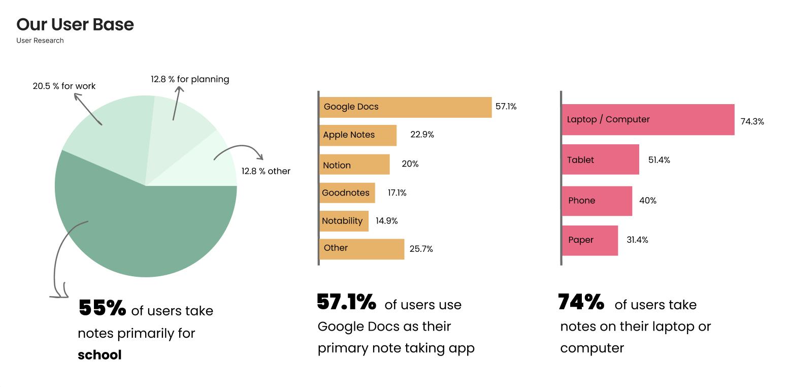 User Research Summary