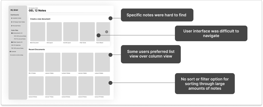 User Testing Summary