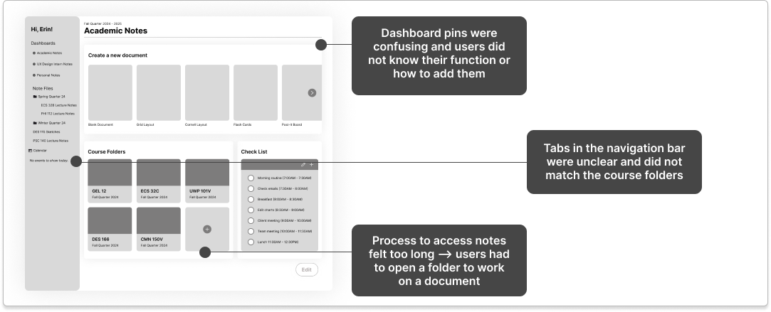 User Testing Summary